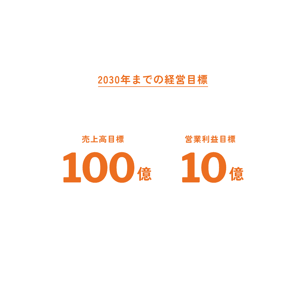 2030年までの経営目標