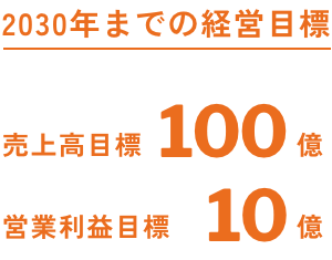 2030年までの経営目標