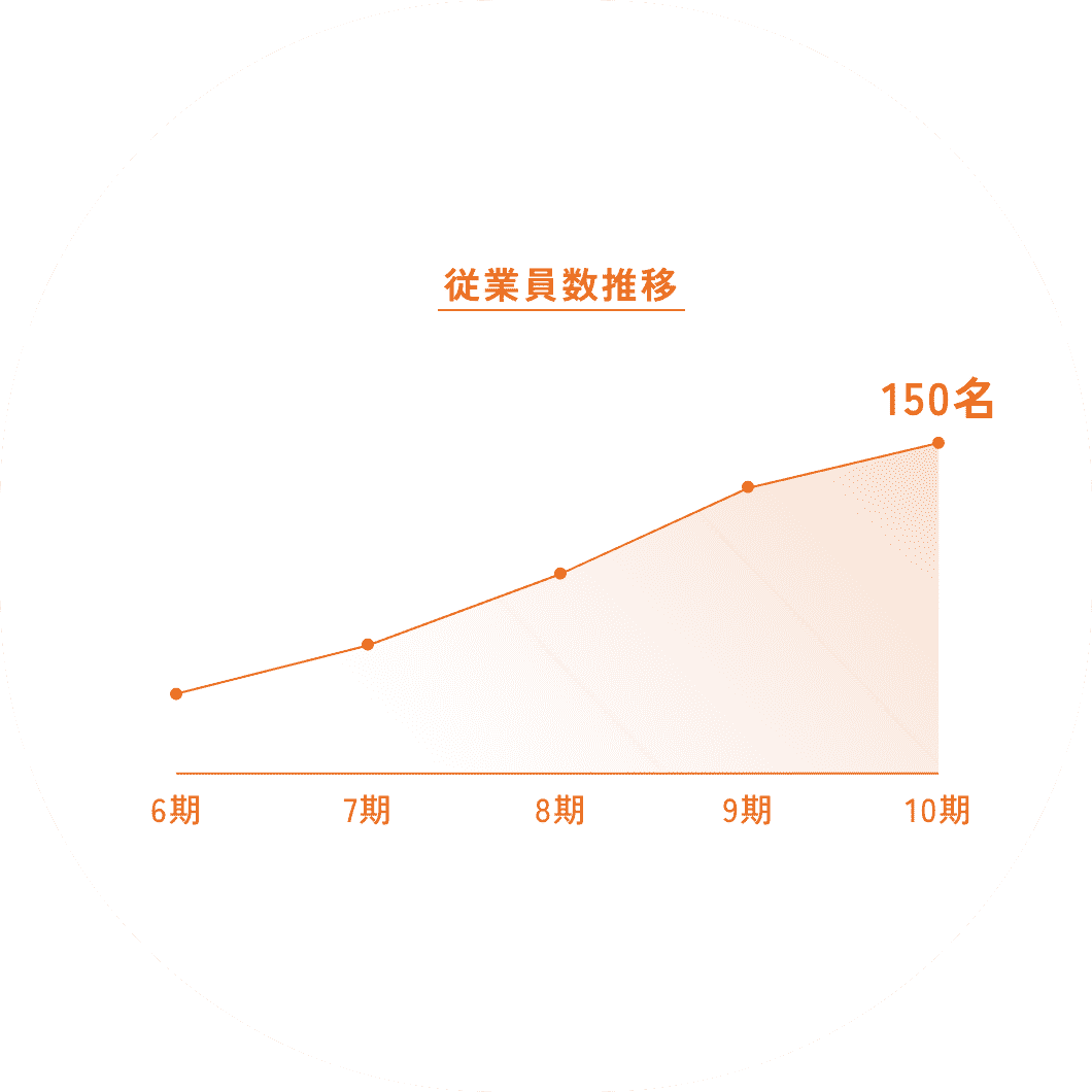 2030年までの経営目標