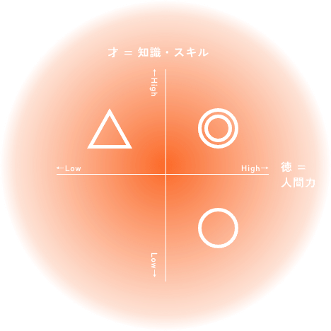 私たちが目指す姿